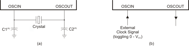 SM470R1B1M-HT Crystal/Clock
Connection SM470R1B1M-HT cryst_clk_pns155.gif