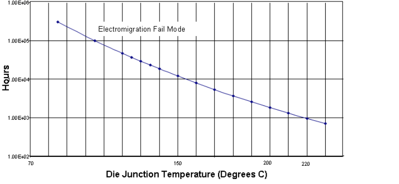 SM470R1B1M-HT SM470R1B1M-HT Life
Expectancy Curve (HFQ/HKP Package) SM470R1B1M-HT life_exp_pns155.gif
