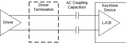 spracl9-ljcb-differential-clock-inputs.gif