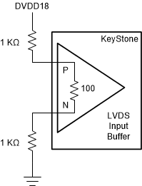 spracl9-unused-lvds-clock-input-connection.gif