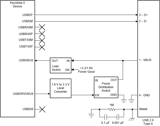 spracl9-usb-2-0-host-connection.gif