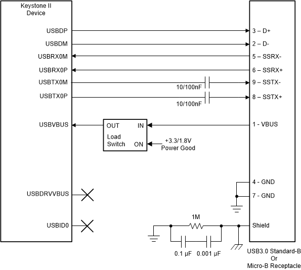 spracl9-usb-3-0-device-connection.gif