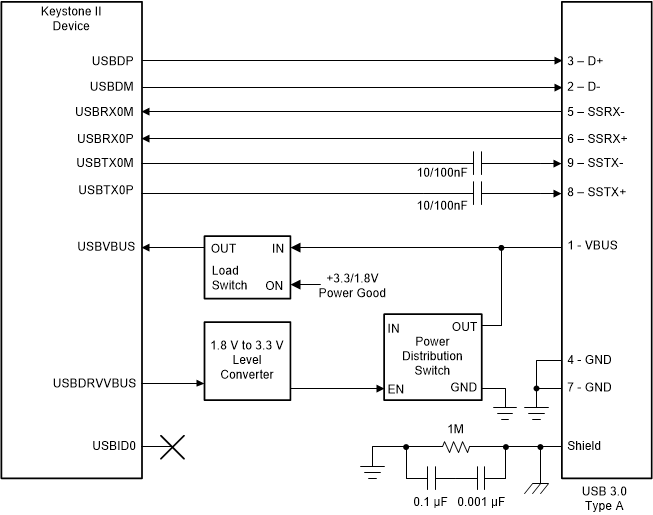 spracl9-usb-3-0-host-connection.gif
