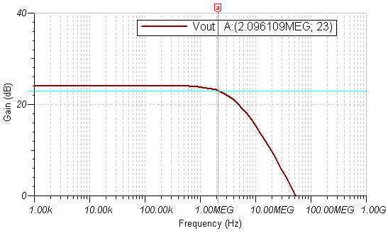  交流仿真結(jié)果