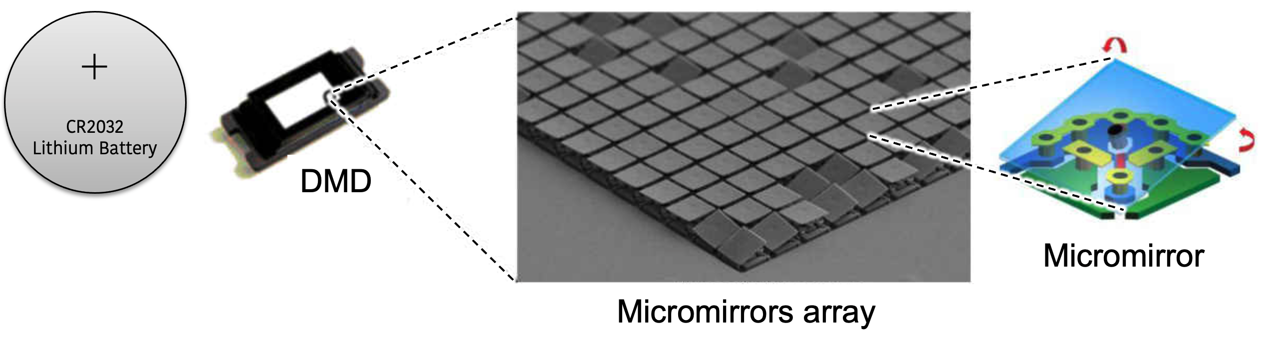  數(shù)字微鏡器件