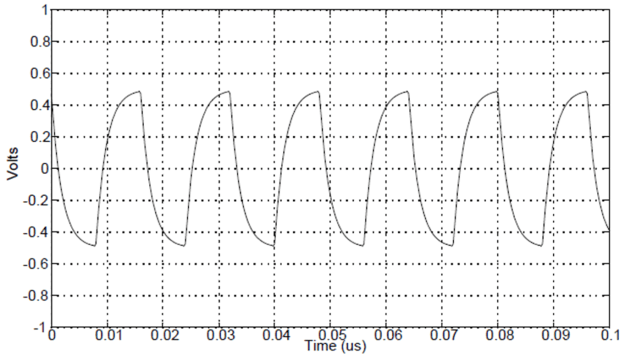  IEEE 標(biāo)準(zhǔn)測(cè)試模式 2