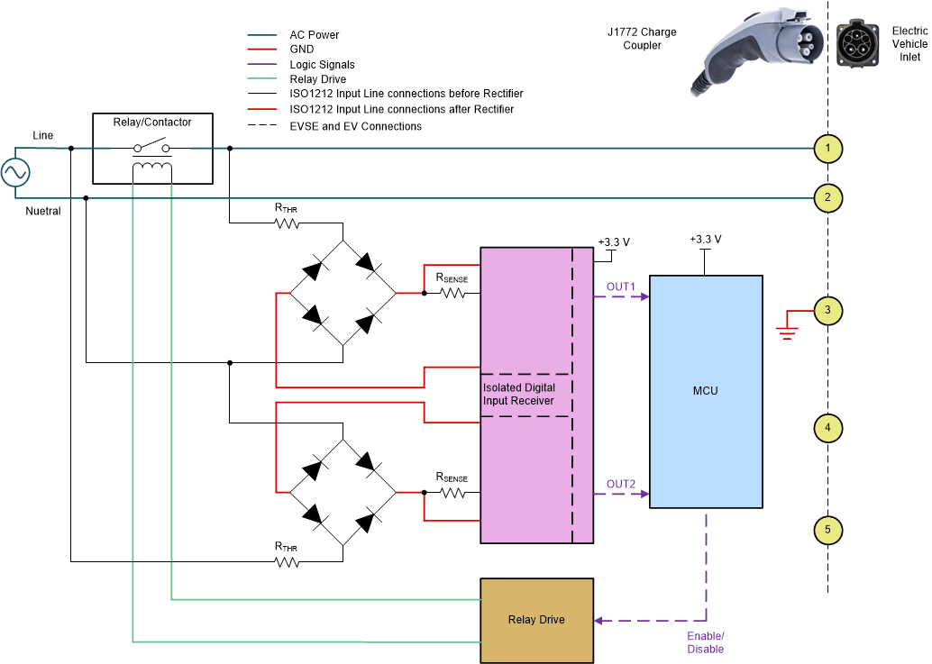 接觸焊接檢測(cè)的 ISO1212 連接 GUID-2D2CBF24-65AB-44A8-BCA9-6440B47AD353-low.gif