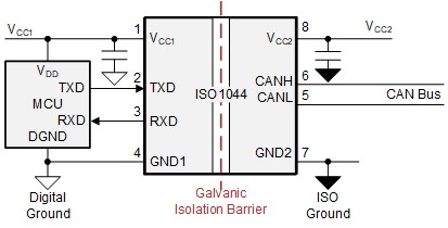  集成式超小型封裝隔離式 CAN 器件 ISO1044