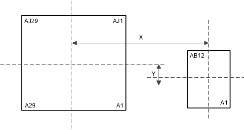 J722S, AM67x, TDA4VEN-Q1, TDA4AEN-Q1 TDA4VM/DRA829 LPDDR4 布局示例（頂視圖）