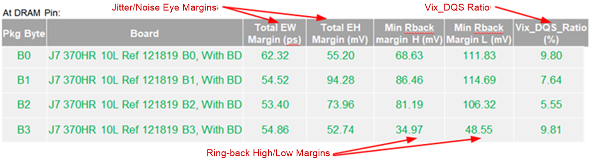J722S, AM67x, TDA4VEN-Q1, TDA4AEN-Q1 寫(xiě)入的 LPDDR4 仿真結(jié)果