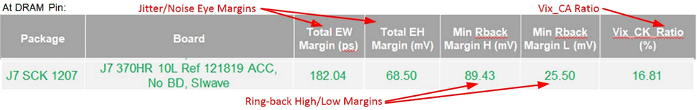 J722S, AM67x, TDA4VEN-Q1, TDA4AEN-Q1 CA 的 LPDDR4 仿真結(jié)果