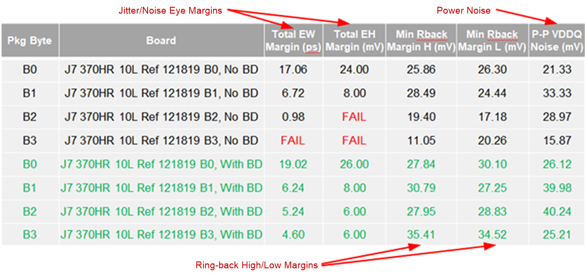 J722S, AM67x, TDA4VEN-Q1, TDA4AEN-Q1 讀取的 LPDDR4 仿真結(jié)果