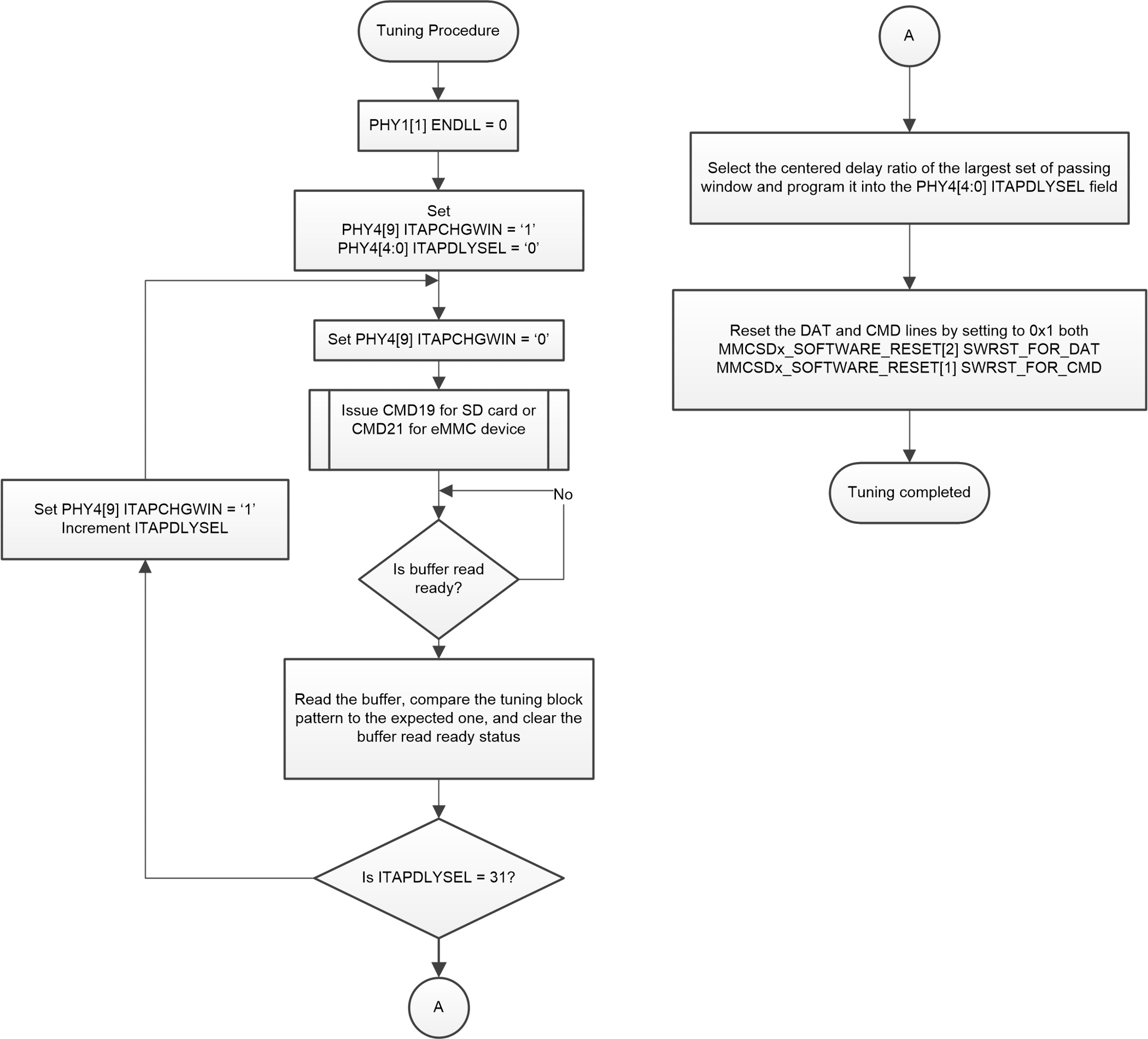 MMC SW 調(diào)優(yōu)算法
