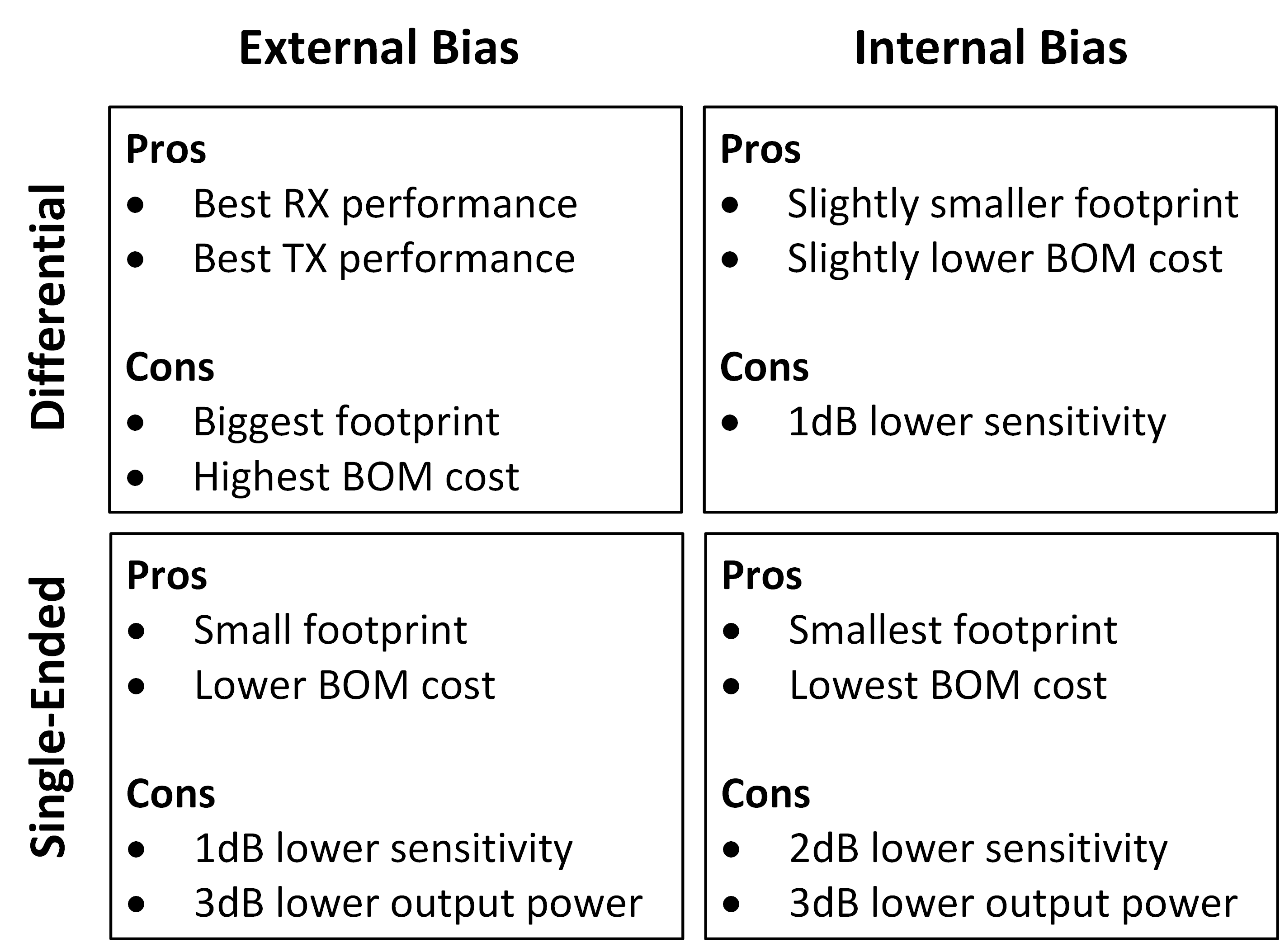 CC1354P10-6 CC13xx/CC26xx 前端配置的比較