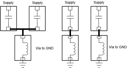 CC1354P10-6 去耦電容器和通孔接地