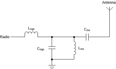 CC1354P10-6 建議用于雙頻帶天線的天線匹配網(wǎng)絡(luò)