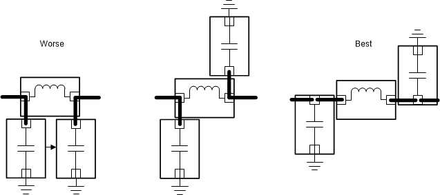 CC1354P10-6 LC 濾波器 PCB 布局設(shè)計(jì)指南