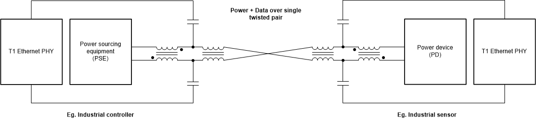 數(shù)據(jù)線供電 (PoDL) 簡圖 GUID-20210908-SS0I-3TFF-9FCB-RWG1TTX3CM03-low.gif