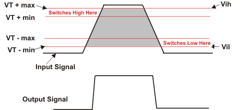 SN74LVC1G704 遲滯開關(guān)時(shí)間