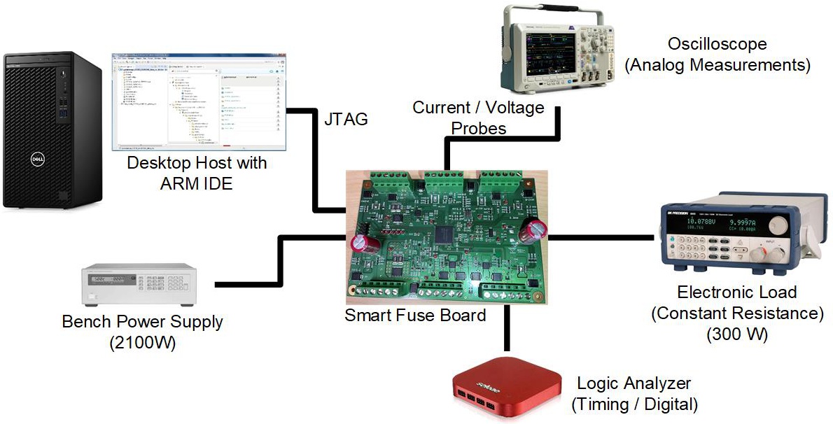TPS1HB16-Q1, TPS2HB16-Q1, TPS48111-Q1, DRV8106-Q1 智能保險絲電路板測試設(shè)置 GUID-20230106-SS0I-KHLF-62RK-PVD8RJ8KM56T-low.jpg