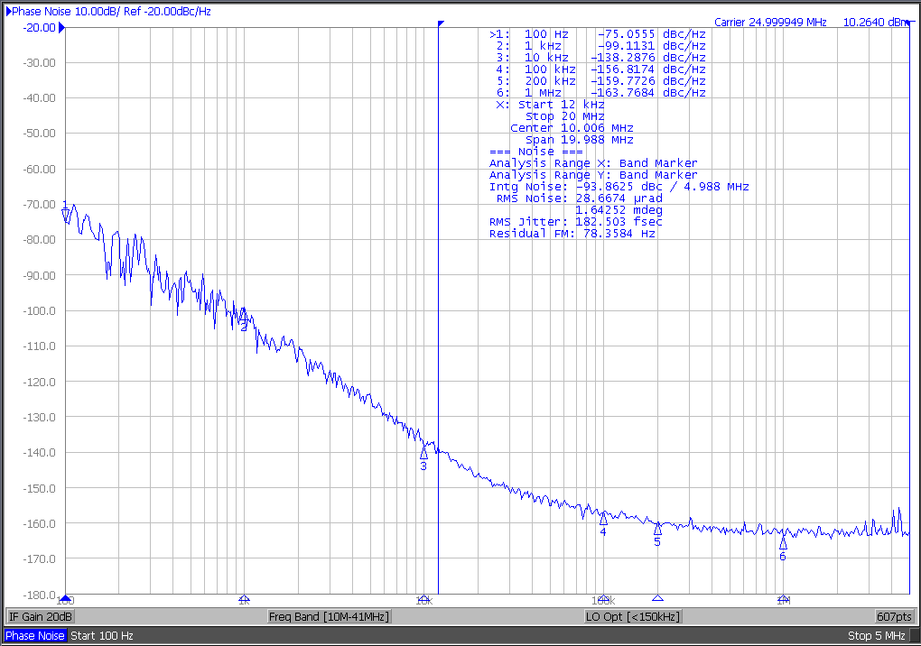  BAW 振蕩器 25MHz 相位噪聲性能