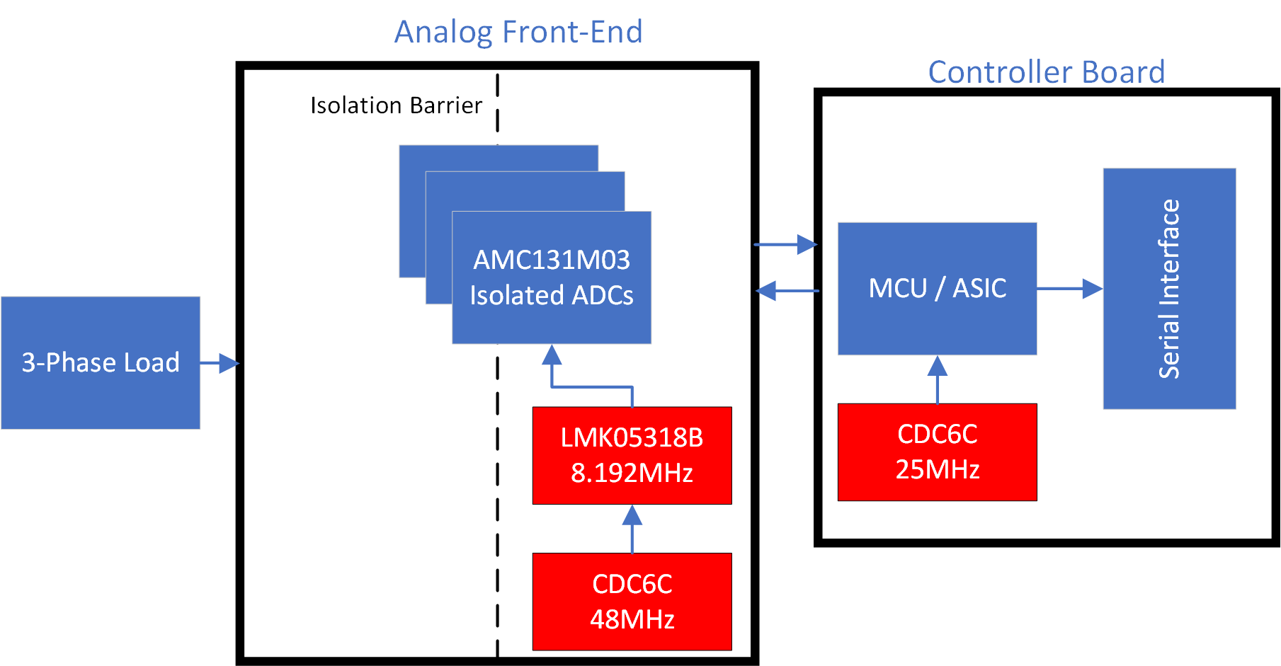  采用網(wǎng)絡(luò)同步器的智能儀表方框圖