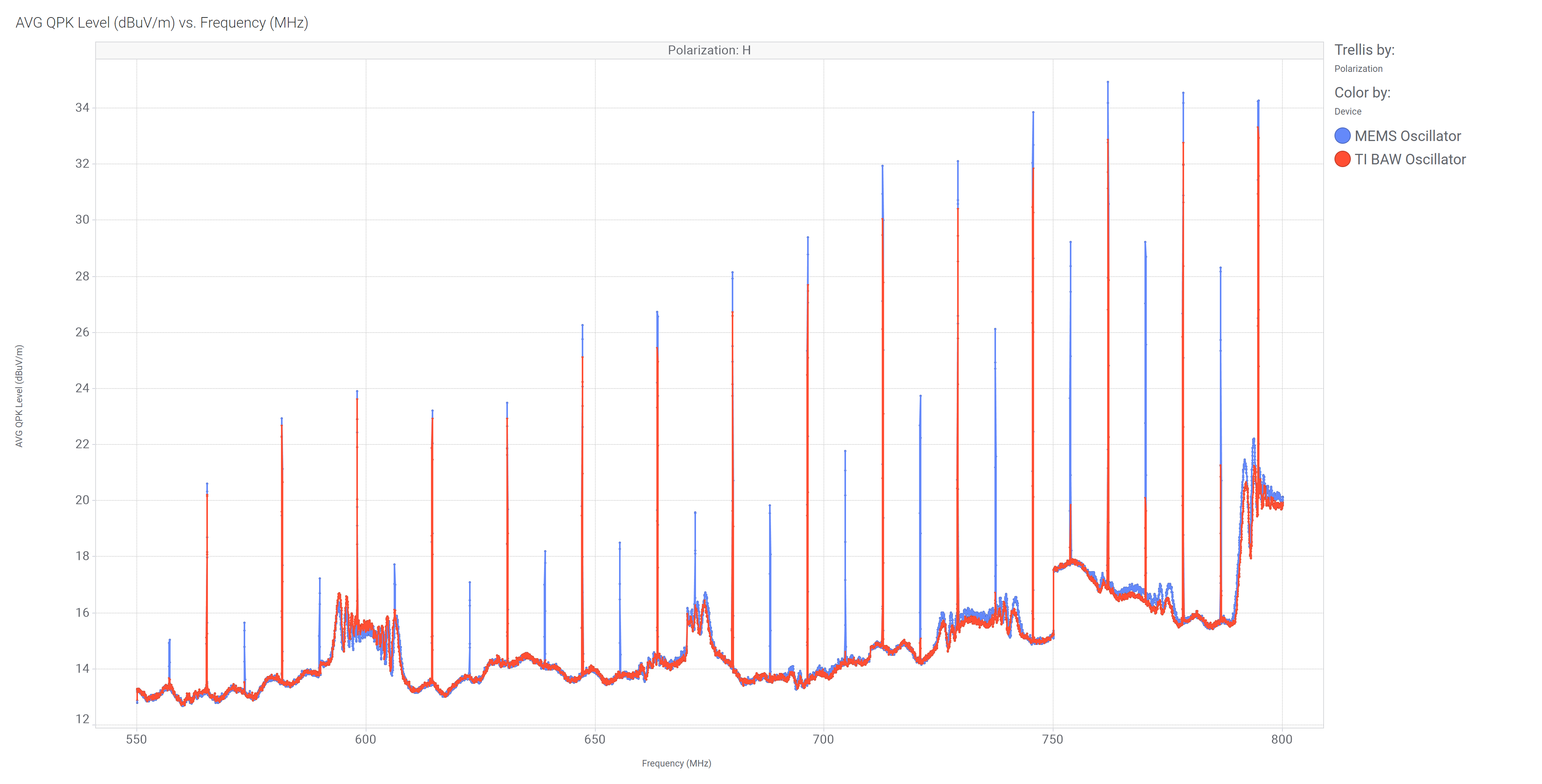  CISPR 11 輻射發(fā)射：BAW 振蕩器與 MEMS 振蕩器