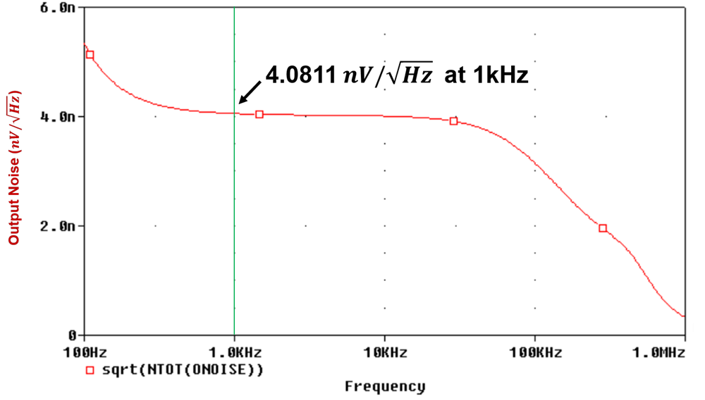 AFE58JD48 DAC8830 DAC8801 DAC81001 OPA2210 THS4130 REF5040 REF5010 建議 1 電路的噪聲貢獻 GUID-20221116-SS0I-0CJR-RKT5-0F8QXRPZJNKV-low.png