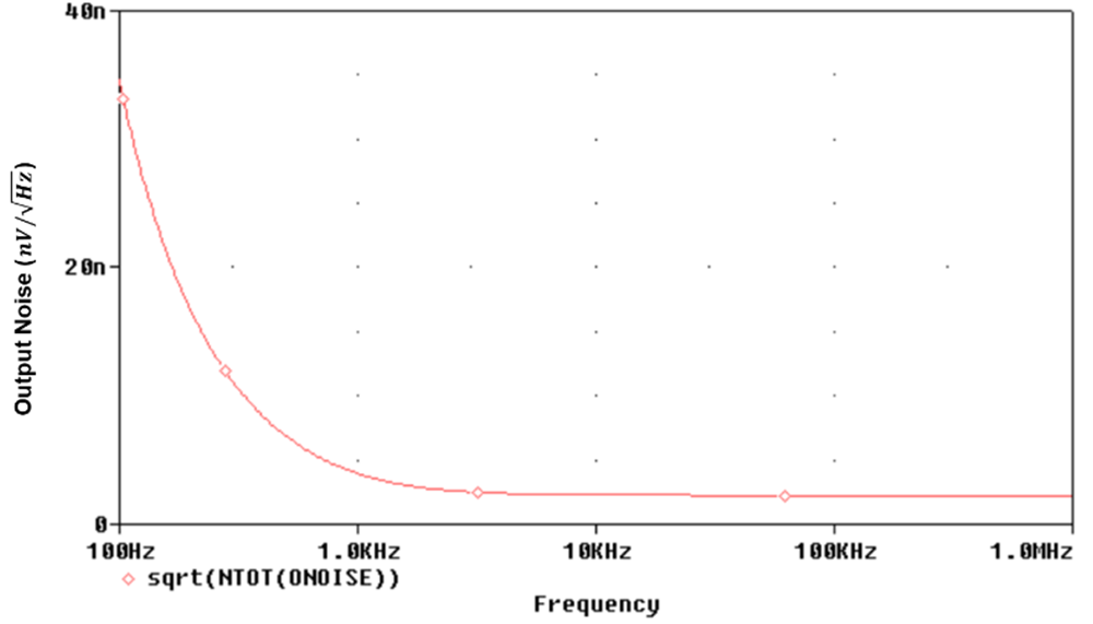 AFE58JD48 DAC8830 DAC8801 DAC81001 OPA2210 THS4130 REF5040 REF5010 基準(zhǔn)電路的噪聲貢獻(xiàn) GUID-20221116-SS0I-DK71-GTF3-LGZQDT3QC7GS-low.png