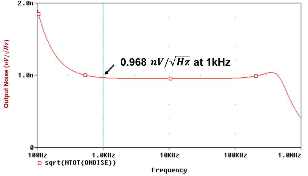 AFE58JD48 DAC8830 DAC8801 DAC81001 OPA2210 THS4130 REF5040 REF5010 建議 3 電路的噪聲貢獻(xiàn) GUID-20221116-SS0I-HNGK-DHLJ-KKXCSHWWRNXG-low.png