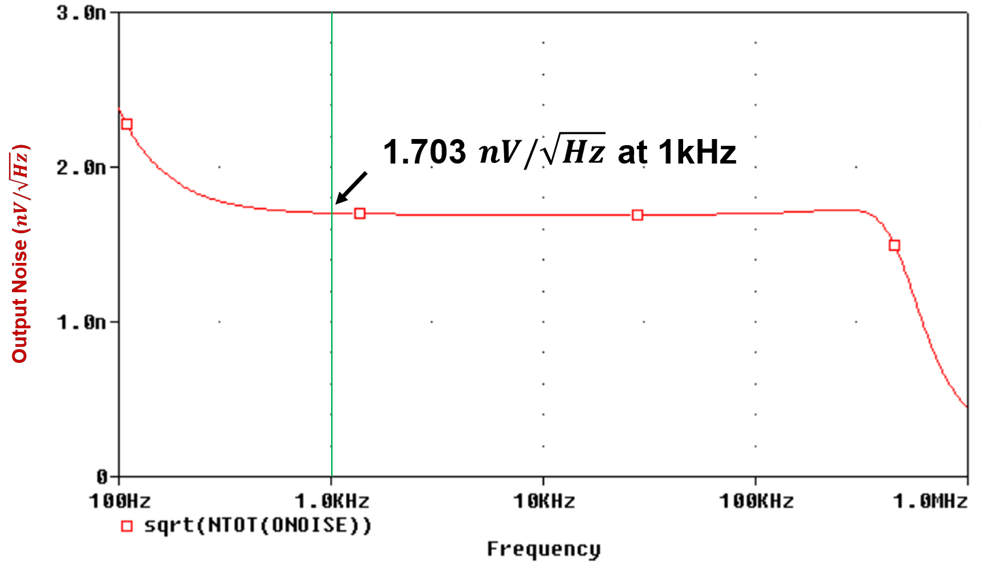 AFE58JD48 DAC8830 DAC8801 DAC81001 OPA2210 THS4130 REF5040 REF5010 建議 2 電路的噪聲貢獻(xiàn) GUID-20221116-SS0I-VPLJ-HFW3-WWNNNQC7JVN8-low.png