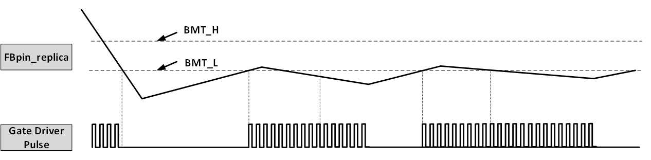  UCC256404 的突發(fā)模式開關模式