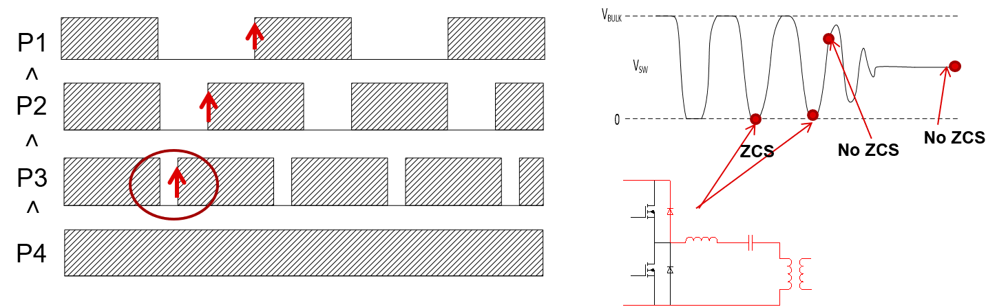  突發(fā)工作條件下的 ZCS 問(wèn)題機(jī)制