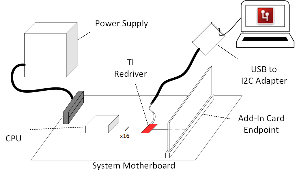 在主板上使用 TI PCIe 轉(zhuǎn)接驅(qū)動(dòng)器的 PCIe 系統(tǒng)配置 GUID-20230920-SS0I-H52G-JB6X-XLCWSBWSRKTT-low.png