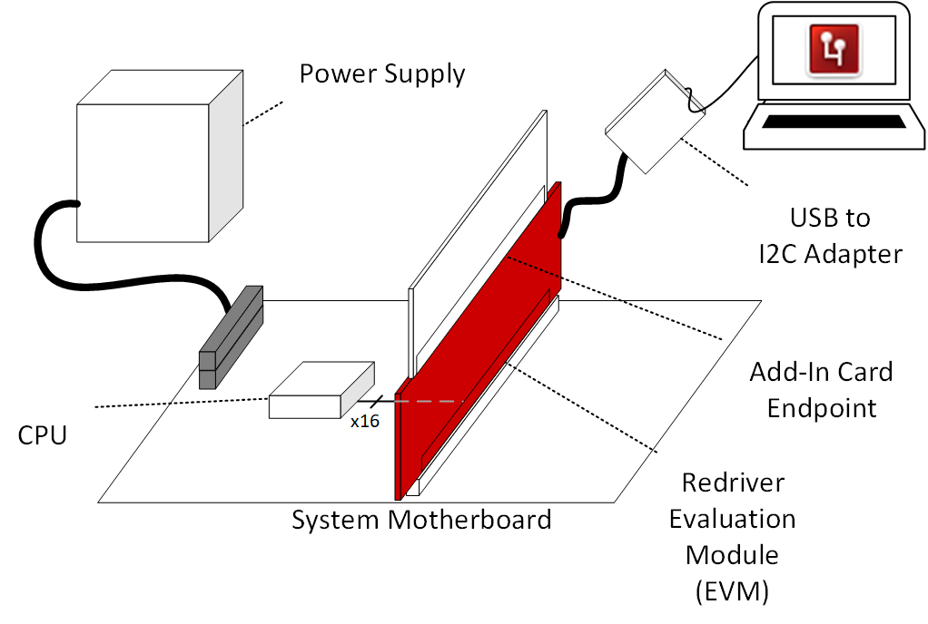 使用 TI PCIe 轉(zhuǎn)接驅(qū)動(dòng)器 EVM 的 PCIe 系統(tǒng)配置 GUID-20230920-SS0I-V3TW-7FBR-SWSZPWKTJJQR-low.png