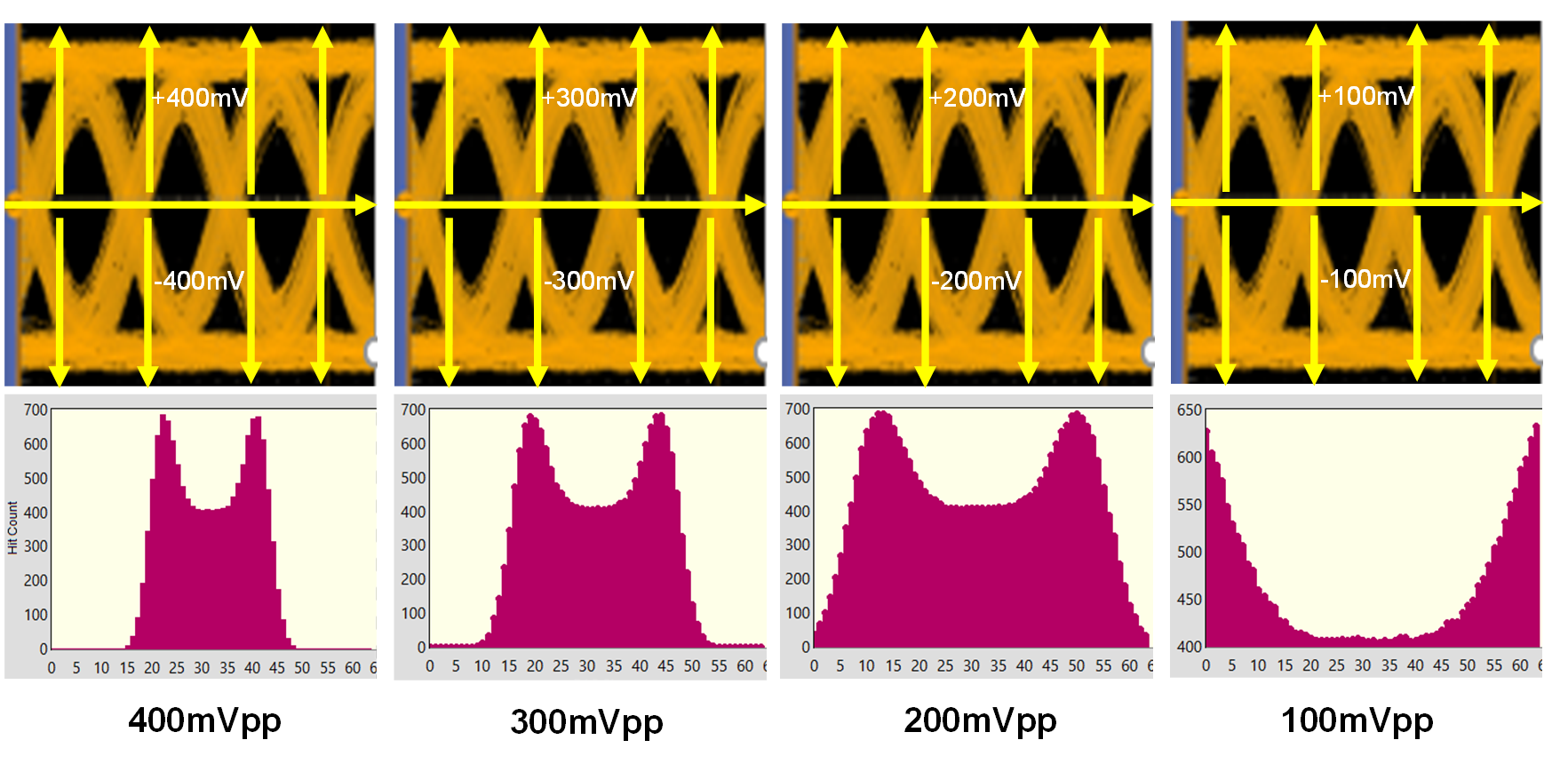 眼圖掃描 DAC 范圍變化與命中計數(shù) GUID-20230925-SS0I-CPG4-9MXD-CM7F8BBNG2FK-low.png