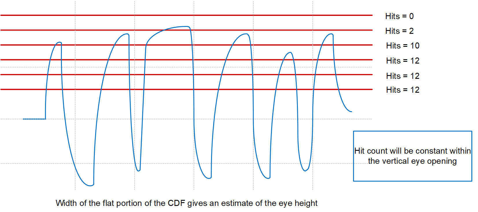 眼圖掃描命中計(jì)數(shù)方法 GUID-20230925-SS0I-D0L0-ZCRW-N6BLD5VKJWMN-low.png