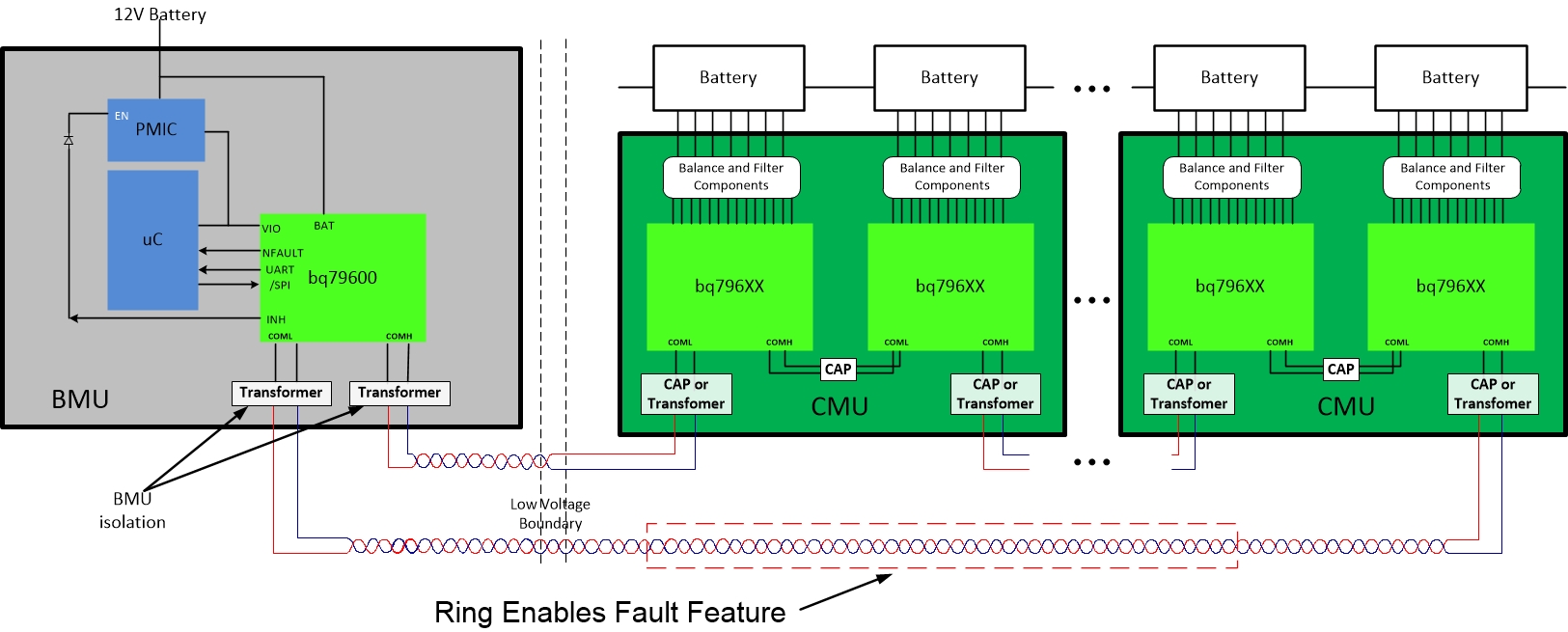  與橋接器件 BQ79600-Q1 通信