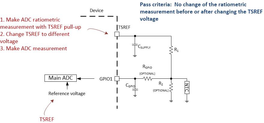  GPIO 比例式測量