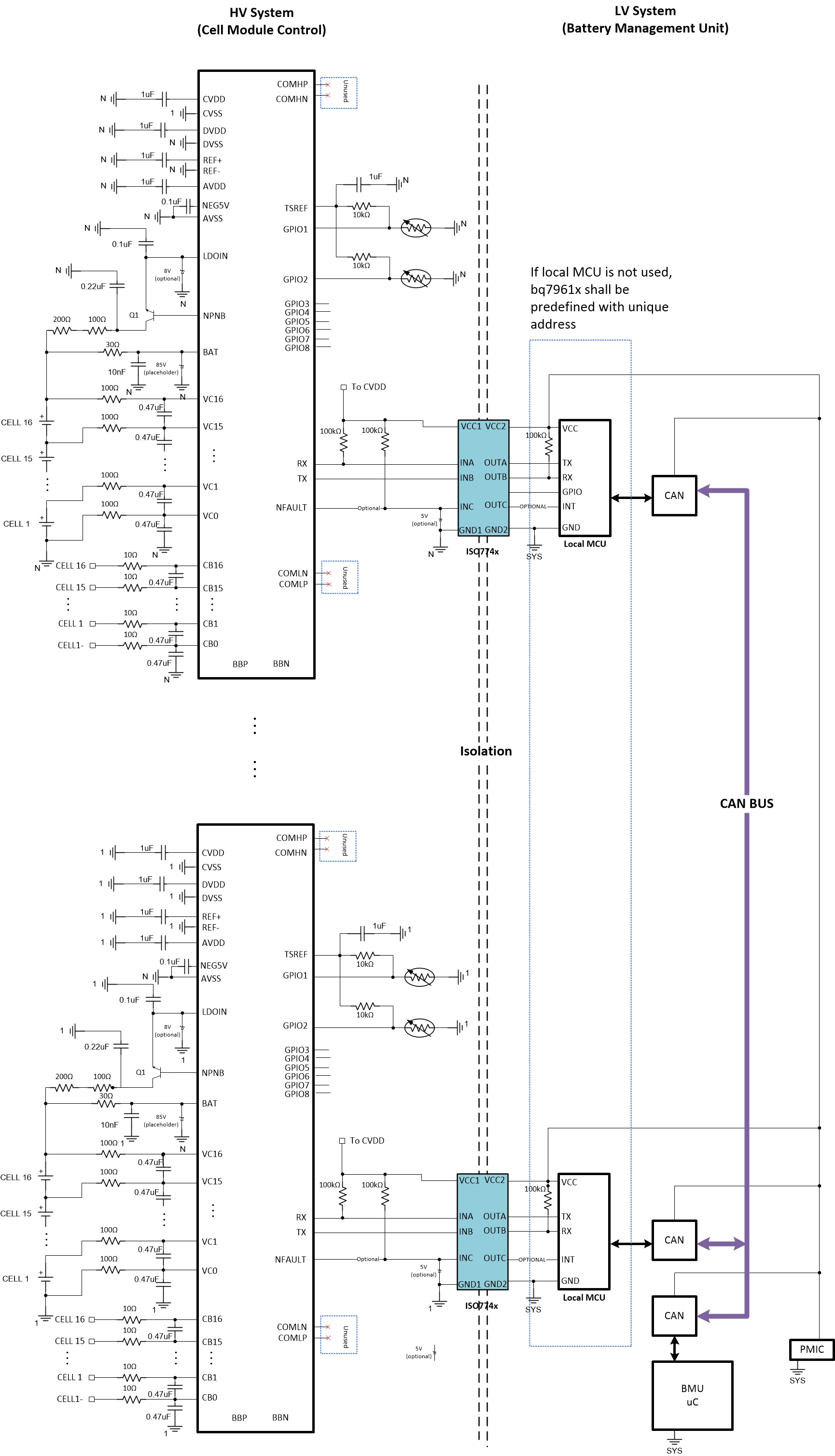 多點配置 多點配置