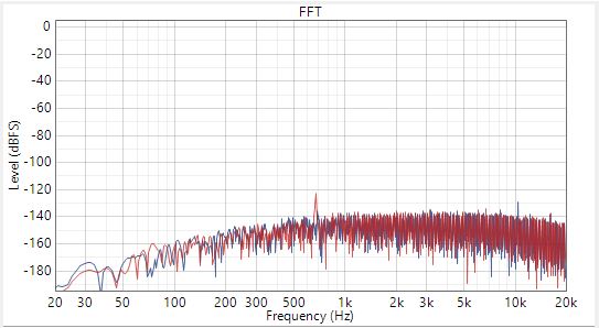  輸入交流信號(hào)短接至地時(shí)的 SNR