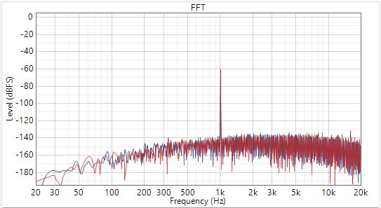  -60dBrG 輸入時(shí)的單端交流耦合動(dòng)態(tài)范圍