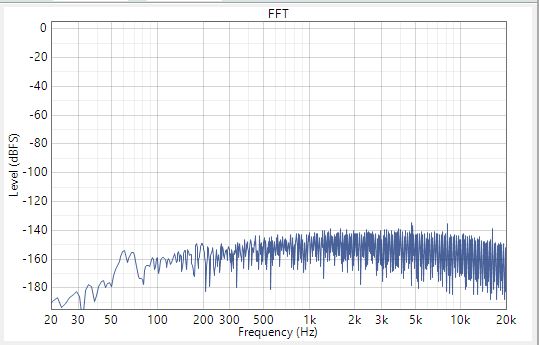  輸入交流信號短接至地時的 SNR