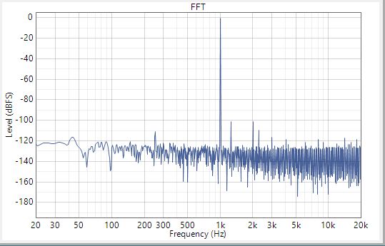  配置了 IN1P 多路復用器輸入的輸出