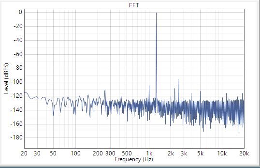  配置了 IN1M 多路復用器輸入的輸出
