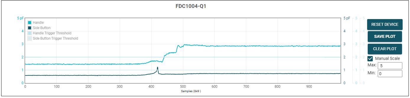  演示車門(mén)把手：FDC1004 在抓住把手之前和之后報(bào)告的電容