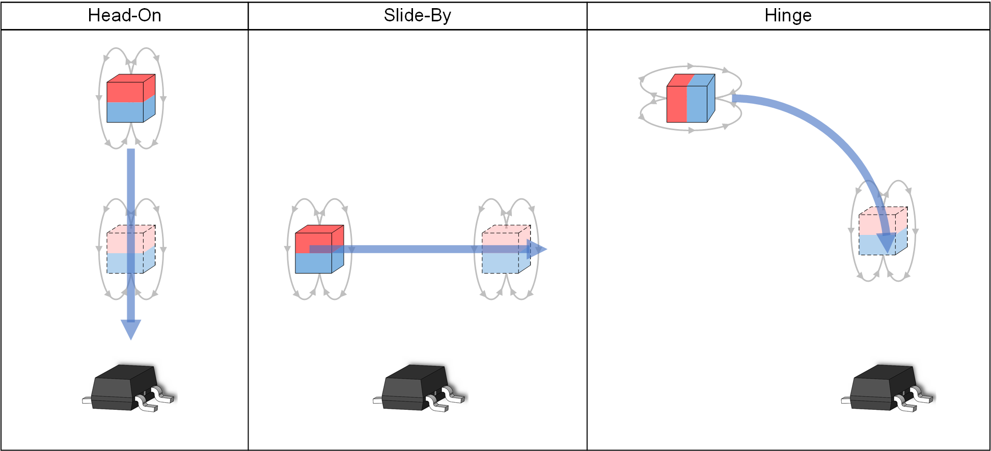  轉(zhuǎn)換檢測設(shè)計(jì)實(shí)現(xiàn)示例