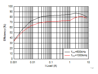  效率比較數(shù)據(jù)