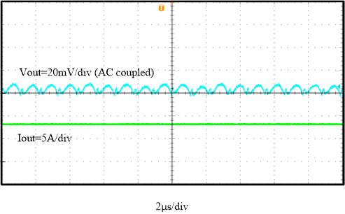  輸出電壓紋波，F(xiàn)SW = 1000kHz