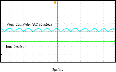  輸出電壓紋波，F(xiàn)SW = 600kHz